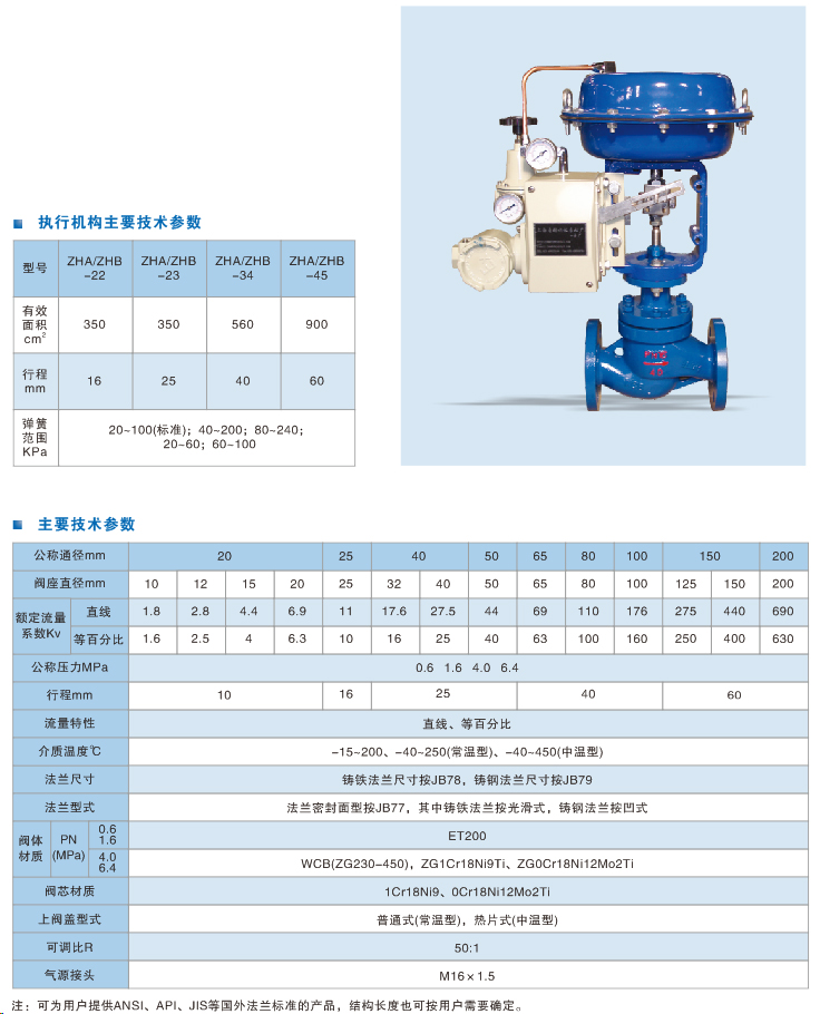 精小型氣動(dòng)單座調(diào)節(jié)閥.jpg